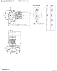 Ksb Betaline GN 80-160 1,5 kW