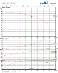 Ksb Betaline  GN 50-125 3 kW