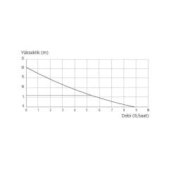 Sanicondens Clim Pack S