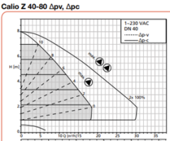 Ksb Calio Z 40-80 (265W+265W) Frekans Kon. Döküm Gövdeli Sirkülasyon Pompası - DN40 FLANŞ Bağlantılı