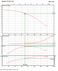 Ksb Betabloc 65-160  /G16 7,5kW