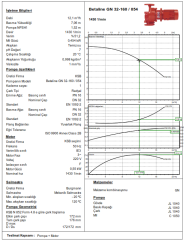 Ksb Betaline GN 32-160 0,55 kW
