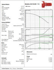 Ksb Betaline  GN 50-200 1,1 kW
