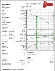 Ksb Betaline  GN 50-250 1,5 kW