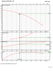 Ksb Betaline  GN 50-250 1,5 kW