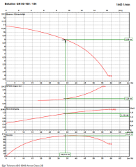 Ksb Betaline GN 80-160 1,5 kW