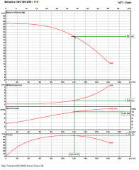 Ksb Betaline GN 100-250 11 kW