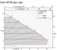 Ksb Calio 40-90 PN6-10 175W Frekans Kon. Döküm Gövdeli Sirkülasyon Pompası- DN40 FLANŞ bağlantılı