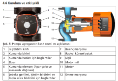 Ksb Calio 50-40 PN16 133W Frekans Kon. Döküm Gövdeli Sirkülasyon Pompası - DN50 FLANŞ Bağlantılı