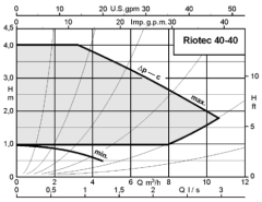 Ksb RIOTEC 40- 40 3 HIZLI Sirkülasyon Pompası - DN40 FLANŞ Bağlantılı
