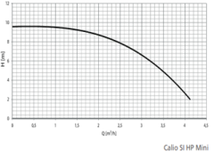Ksb Calio SI HP Mini Therm 25-180 150W Frekans Kon. Paslnmz Sirkülasyon Pompası 1''