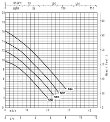 POMPA KSB DRENAJ MONO AMA-PORTER 503 SE