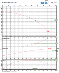 Ksb Betaline  GN 80-160 11 kW