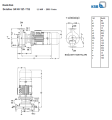 Ksb Betaline  GN 40-125 1,5 kW