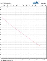 KSB Drenaj Pompası KRT F 40-160 2,4Kw Portatif
