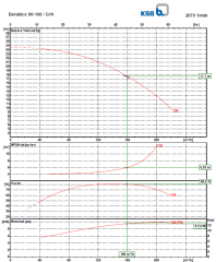Ksb Betabloc 80-160 /G16 11 kw