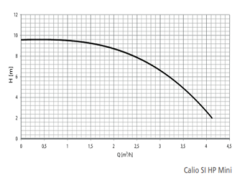 Ksb Calio SI HP Mini 25-130 150W Frekans Kon. Döküm Gövd. Sirkülasyon Pompası 1'' Dişli Bağlantı