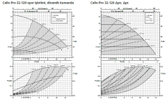 Ksb Calio Pro 32-120 PN6-10-16 400W Frekans Kon. Sirkülasyon Pompası - DN32 Flanş Bağlantılı