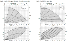 Ksb Calio Pro 40-100 PN6-10-16 400W Frekans Kon. Sirkülasyon Pompası - DN40 Flanş Bağlantılı