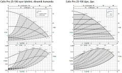 Ksb Calio Pro 25-100 PN6/10/16 180mm 220W Frekans Kon. Sirkülasyon Pompası -1'' Dişli Bağlantılı