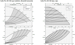 Ksb Calio Pro 30-120 PN6-10-16 400W Frekans Kon. Sirkülasyon Pompası - 11/4'' Dişli Bağlantılı
