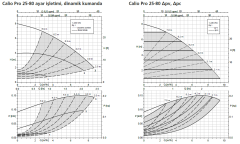 Ksb Calio Pro SI HP 25-80 PN6-10-16 150W Frekans Kon.-1'' Bağlantılı