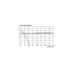 Sanipump GR S - Parçalayıcı Bıçaklı Dalgıç Pompa
