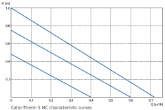 Ksb Calio Therm S NC İçme Suyu RE Sirkülasyon Pompası - 1/2'' İç Dişli Bağlantılı