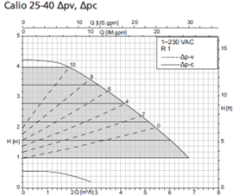 Ksb Calio 25- 40-180 65W Frekans Kon. Döküm Gövdeli Sirkülasyon Pompası - 1'' Dişli Bağlantılı