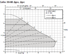 KSB Calio 30-80 PN16 175W Frekans Kontrollü Döküm Gövdeli Sirkülasyon Pompası 1 1/4''