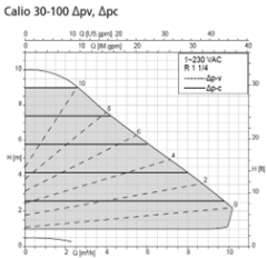 Ksb Calio 30-100 (175W) Frekans Kon. Döküm Gövdeli Sirkülasyon Pompası - 11/4'' Dişli Bağlantılı