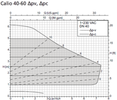 Ksb Calio 40-60 (110W) Frekans Kon. Döküm Gövdeli Sirkülasyon Pompası - DN40 FLANŞ Bağlantılı