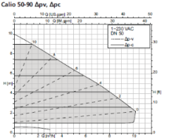 Ksb Calio 50-90 175W Frekans Kon. Döküm Gövdeli Sirkülasyon Pompası - DN50 FLANŞ Bağlantılı