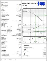 KSB Betabloc 50-125 / G16  3kW