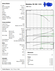 Ksb Betabloc 50-160 /G16 5,5kW