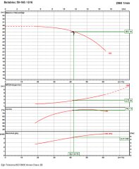 Ksb Betabloc 50-160 /G16 5,5kW
